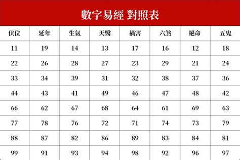 易經六煞|數字易經是什麼？12個問題解答所有【數字易經】內容。